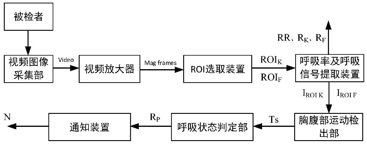 Non-contact apnea detection device and non-contact apnea detection method