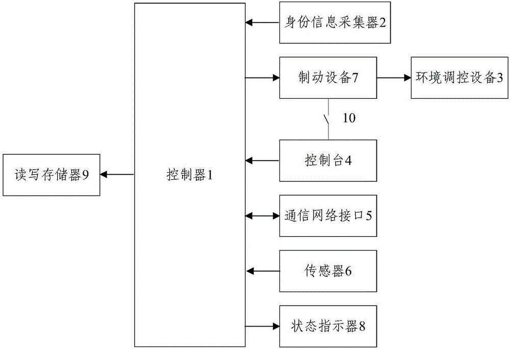 Facility agriculture Internet of things equipment control system