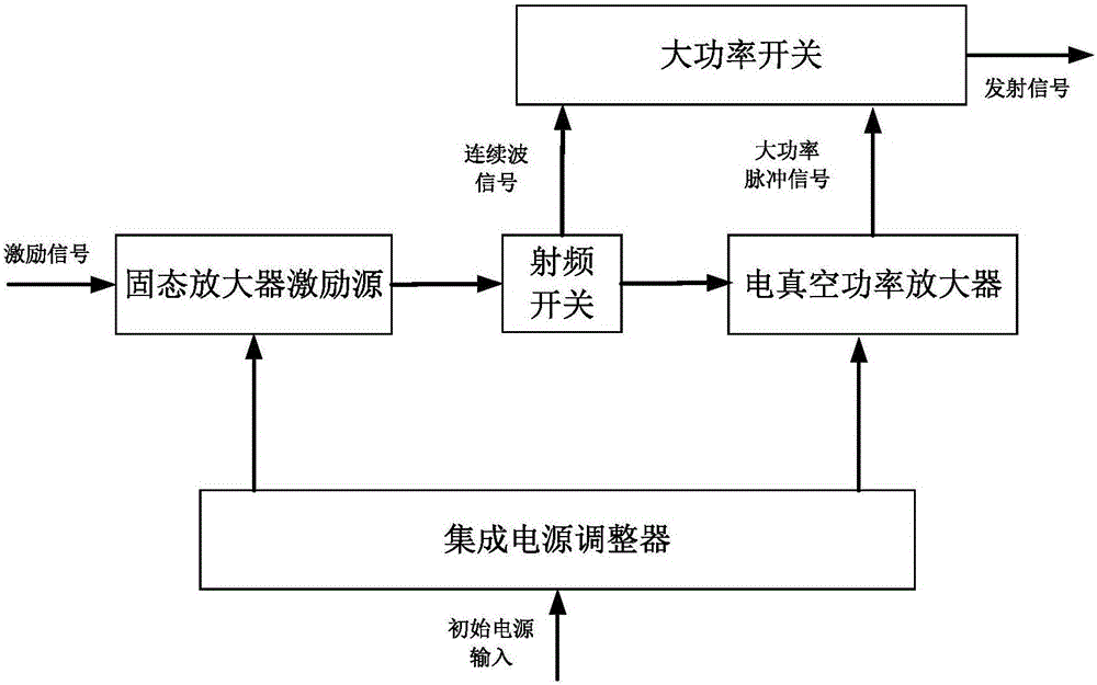 Dual-system transmitter applied to ship navigation radar