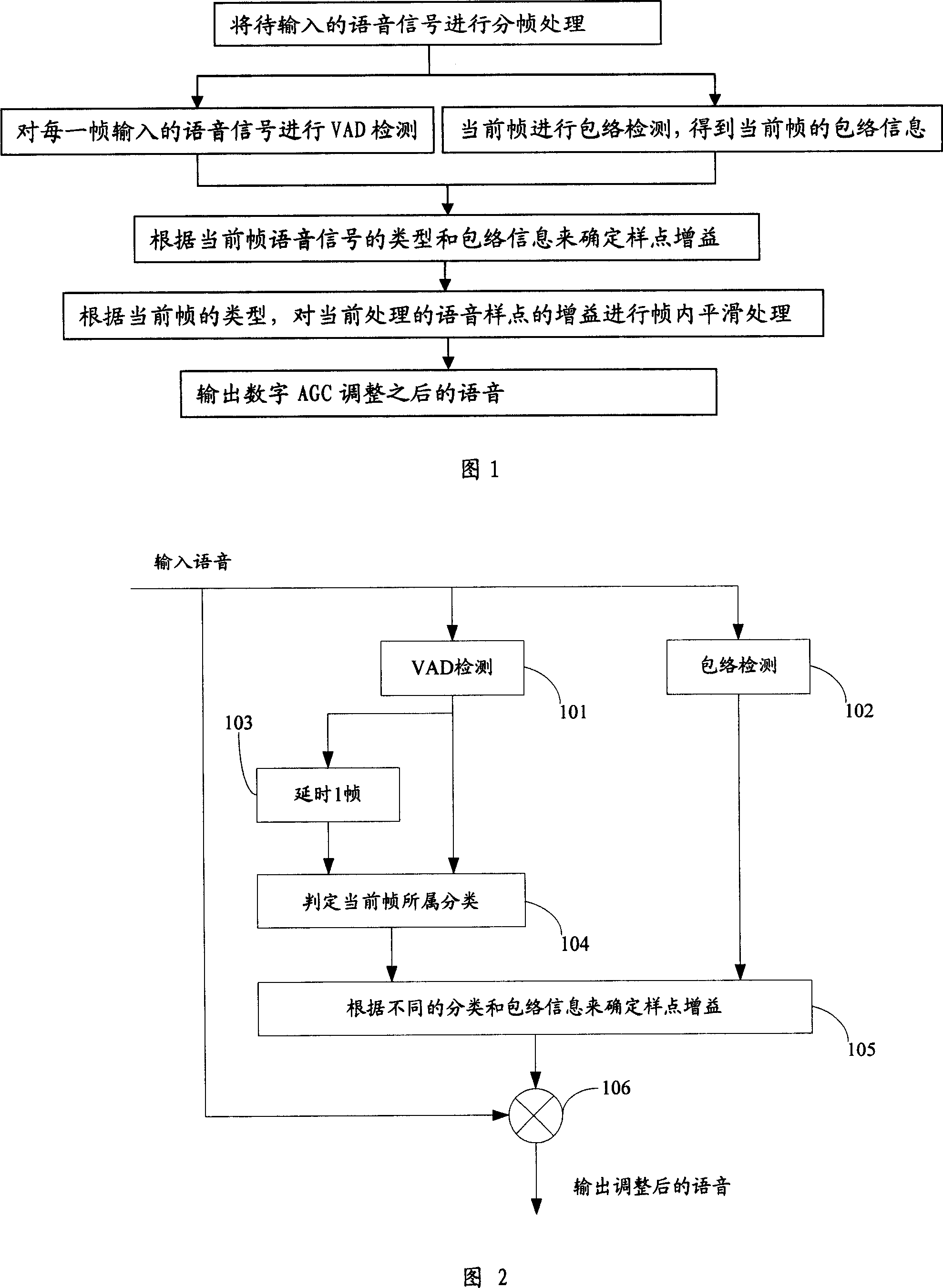 Digital auto gain control method and device