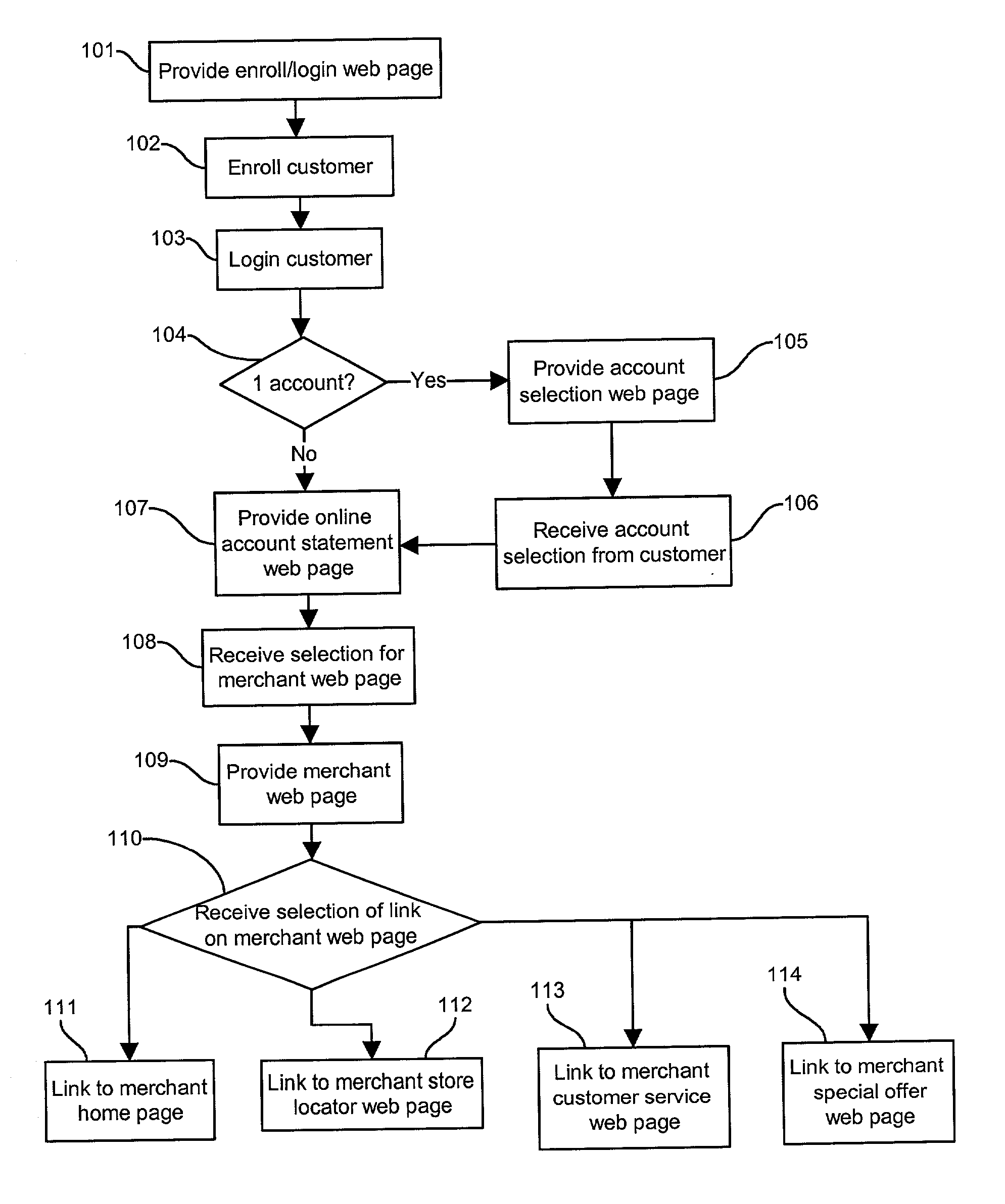 System for providing an online account statement having hyperlinks