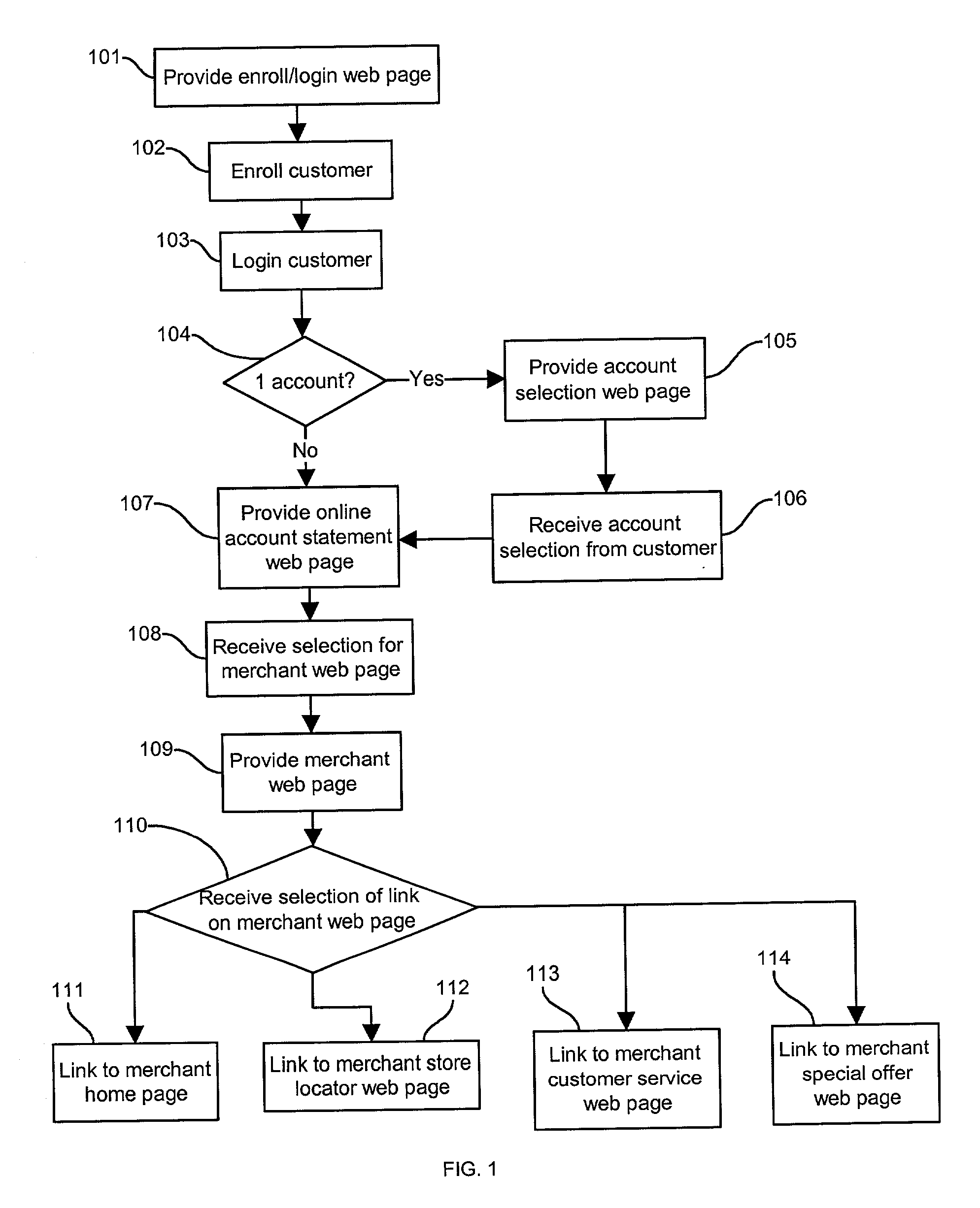 System for providing an online account statement having hyperlinks