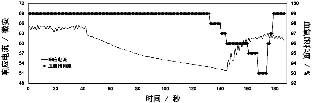 Ultra-light wearable respiratory monitoring instrument and monitoring method thereof