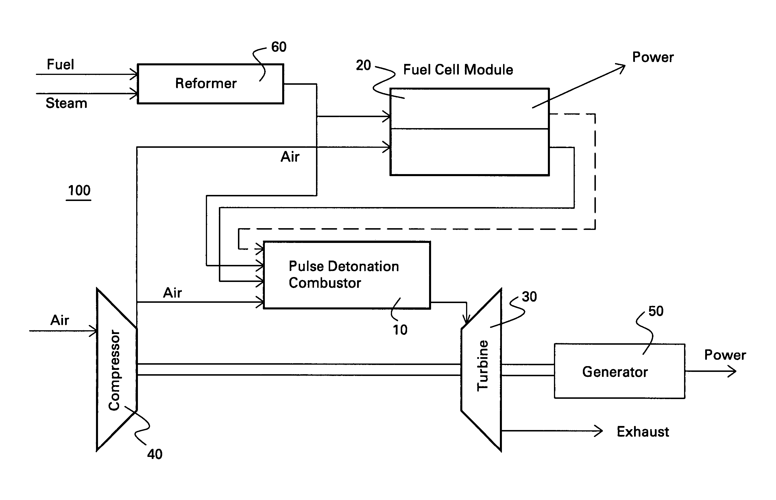 Hybrid fuel cell-pulse detonation power system