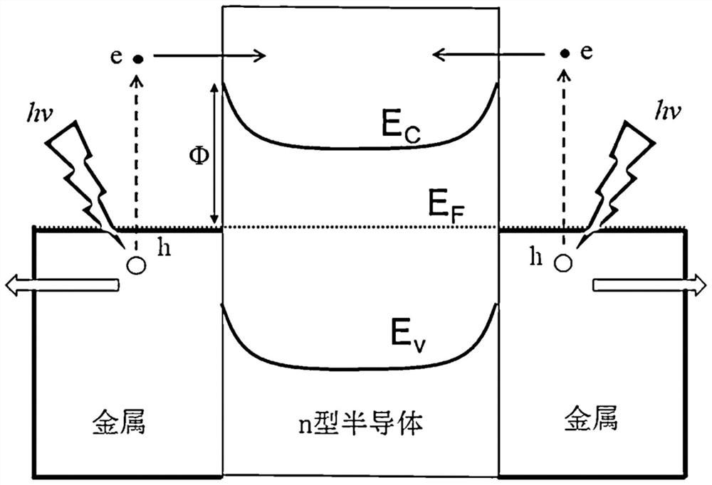 Infrared detector based on hybrid plasmon resonance enhancement