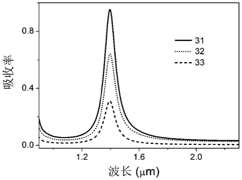 Infrared detector based on hybrid plasmon resonance enhancement