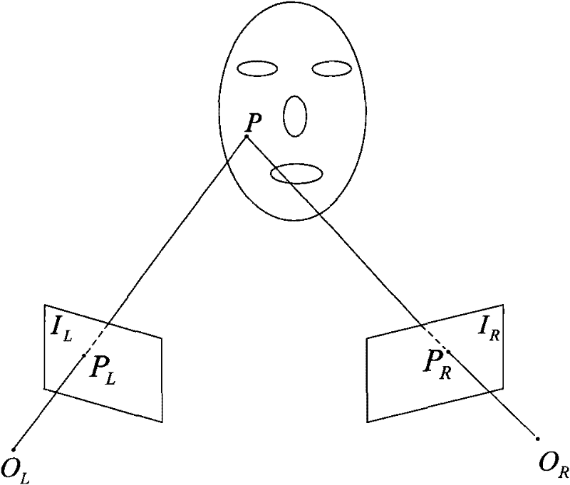 Stereoscopic vision-based real low-texture image reconstruction method