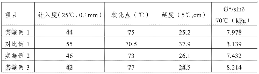 A kind of SBS modified asphalt and preparation method thereof