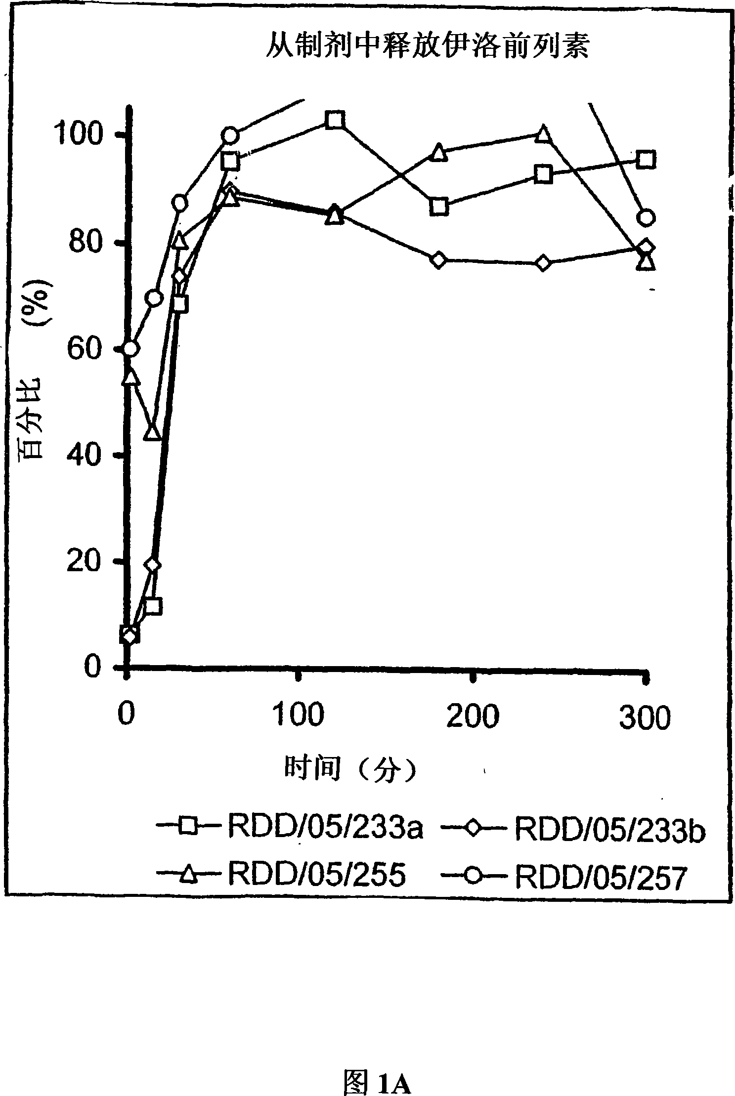 Treatment of pulmonary hypertension by inhaled iloprost with a microparticle formulation