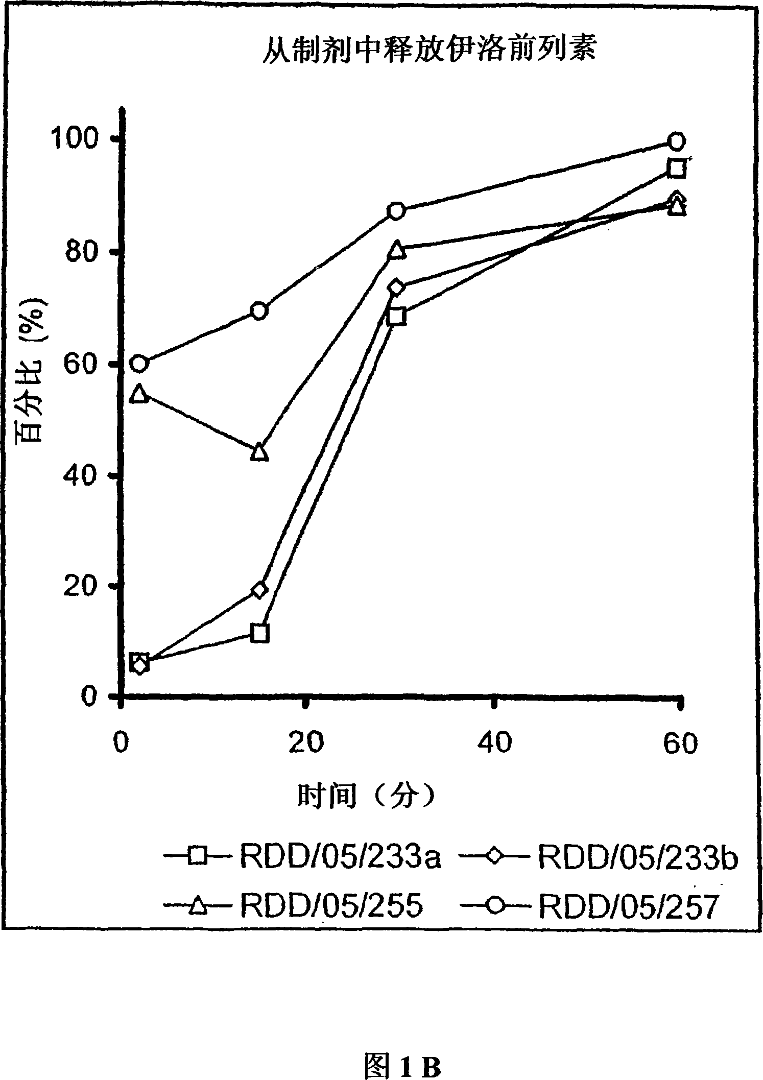 Treatment of pulmonary hypertension by inhaled iloprost with a microparticle formulation