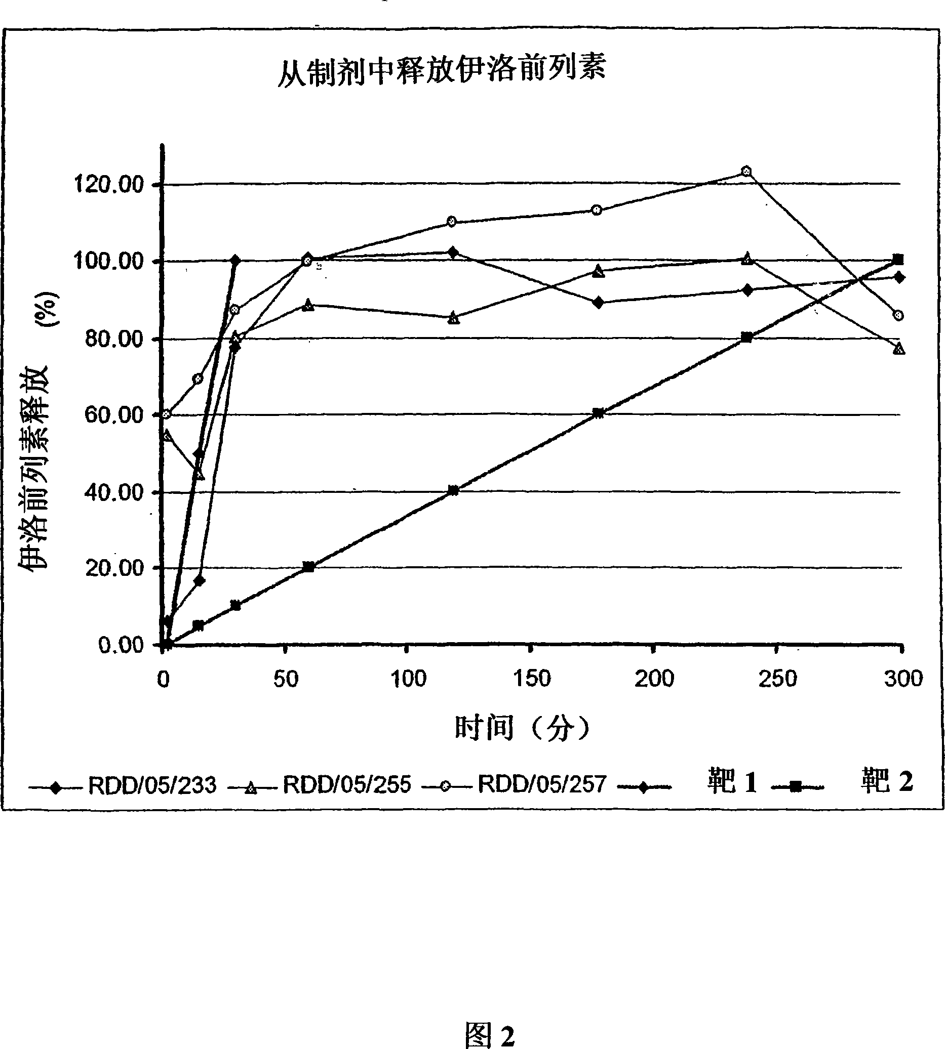 Treatment of pulmonary hypertension by inhaled iloprost with a microparticle formulation