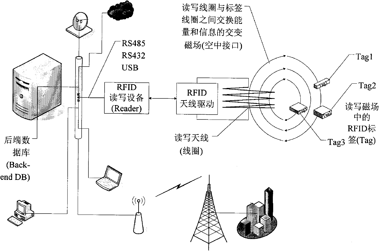 Low and high frequency high sensitivity RFID passive label and batch production method thereof