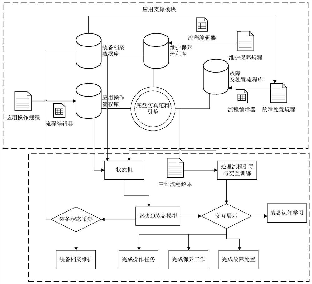 Maintenance training system and method based on digital twinning