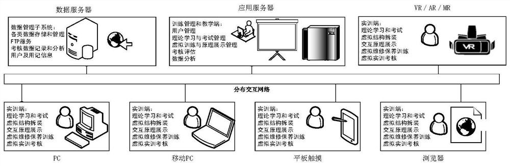 Maintenance training system and method based on digital twinning