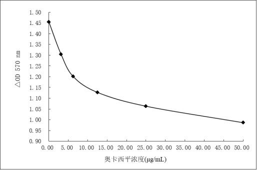 Oxcarbazepine derivative, immunogen, anti-oxcarbazepine specific antibody as well as preparation method and application of oxcarbazepine specific antibody