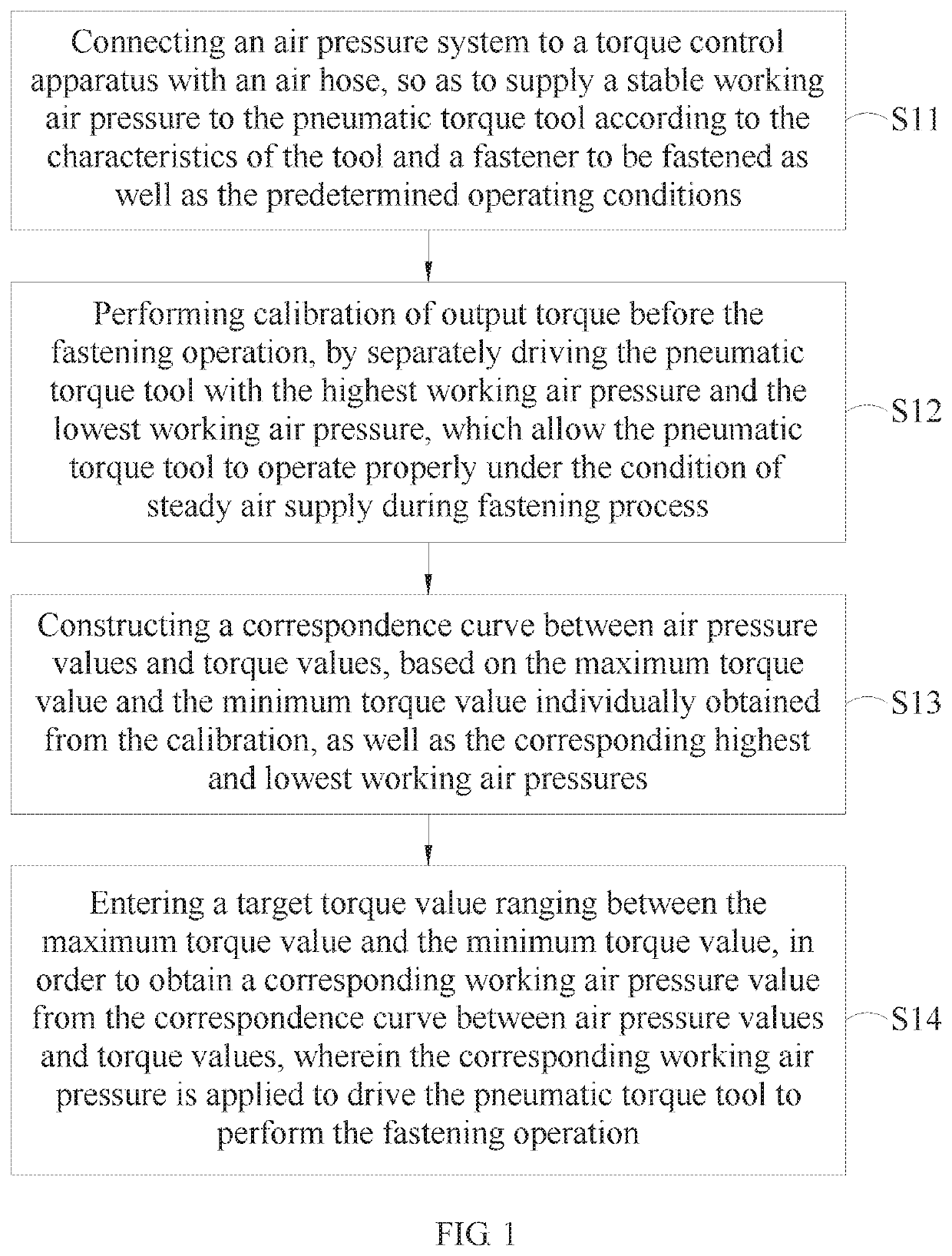 Method of torque control and apparatus thereof