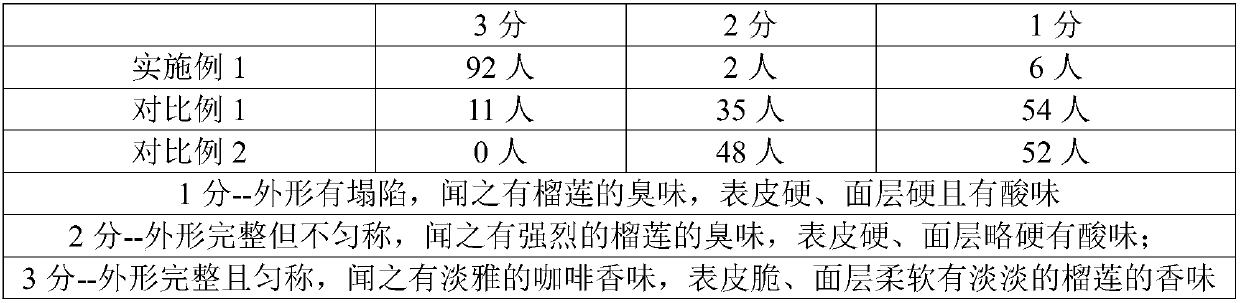 Method for preparing durian bread