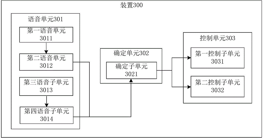 Equipment voice control method and device