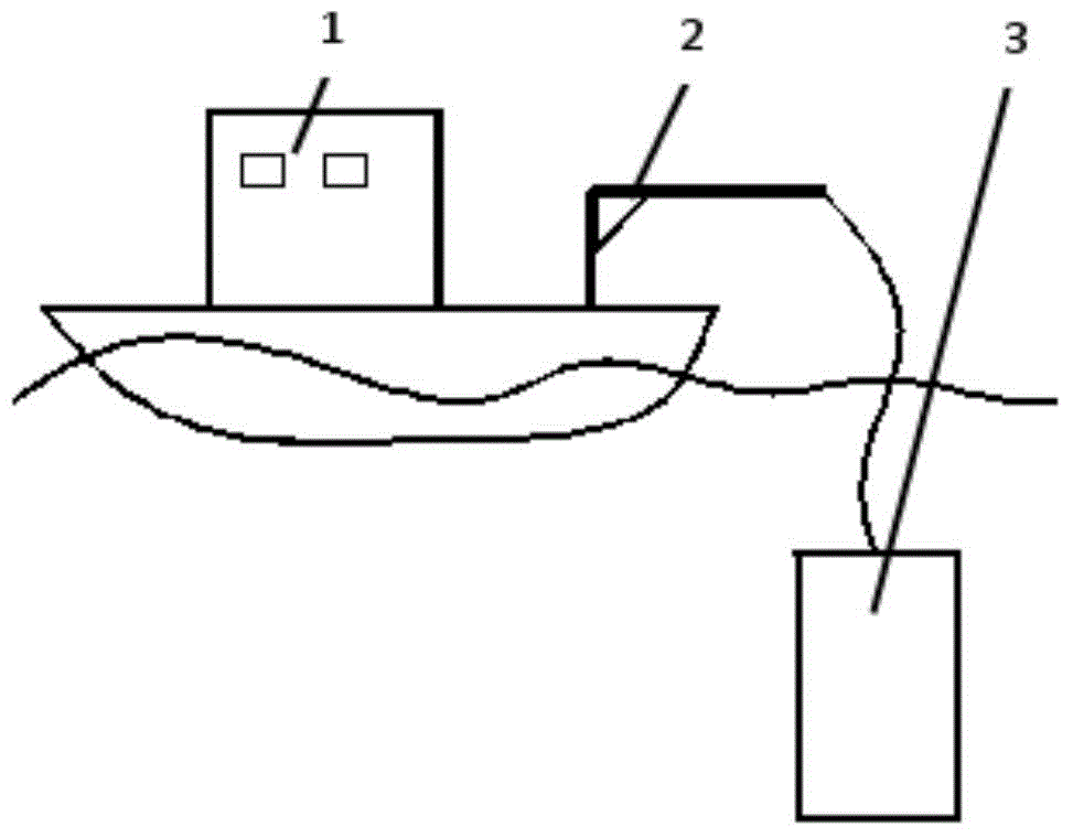 Ocean thermocline and halocline simulation device