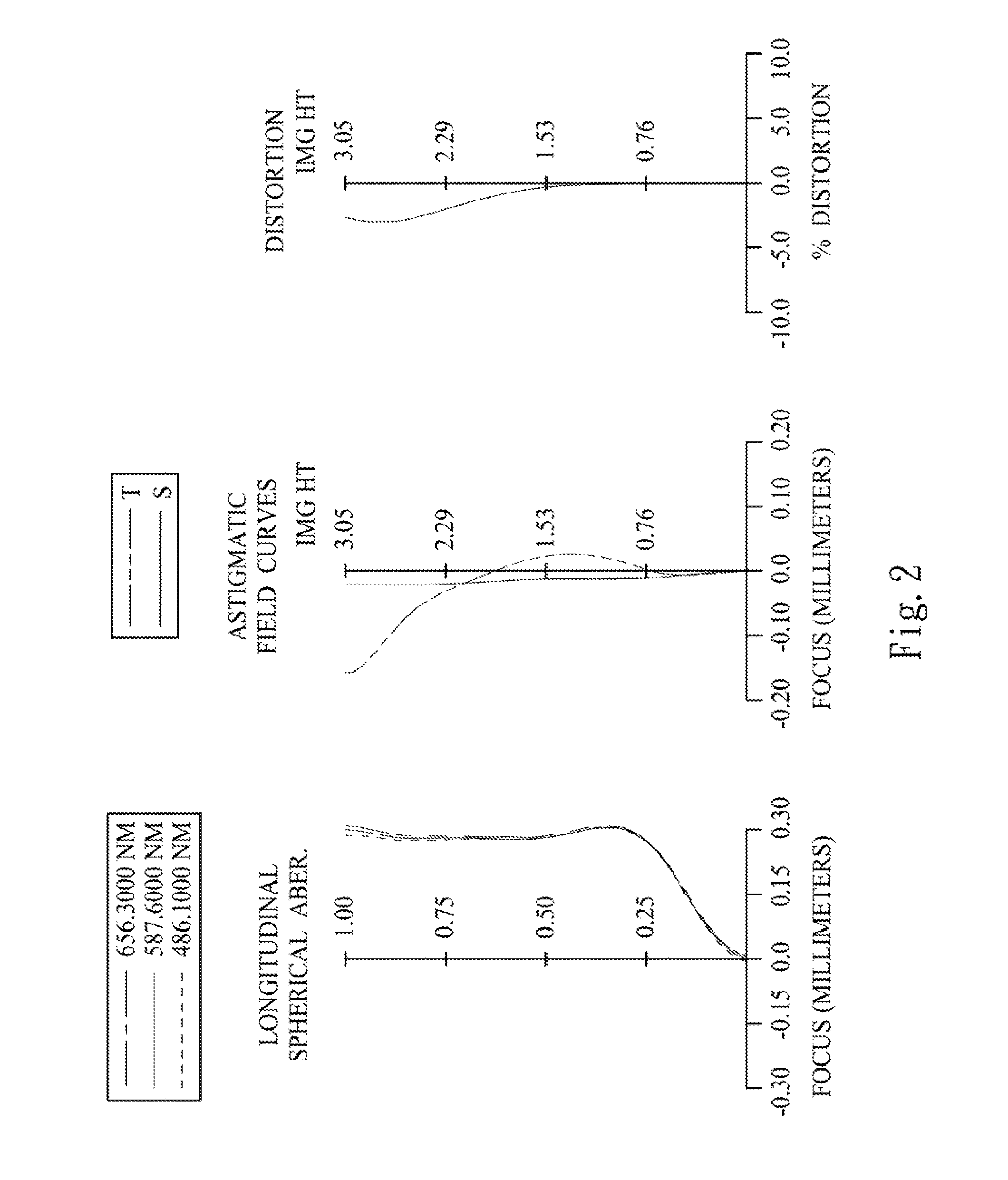 Wide-angle optical lens assembly