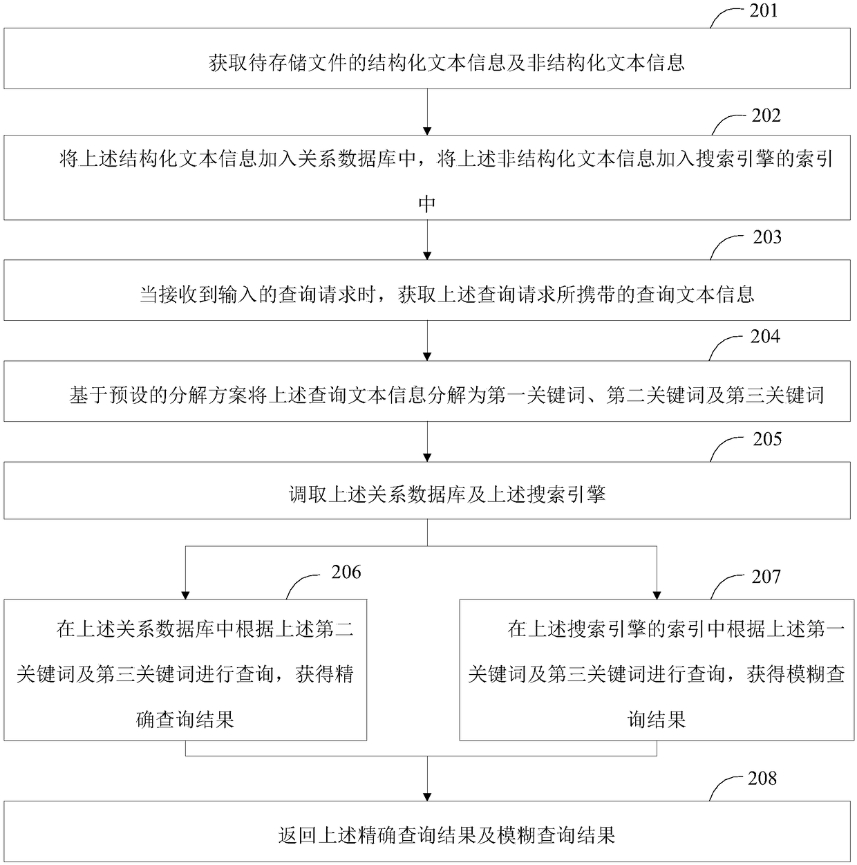 Information management method, information management system and electronic device