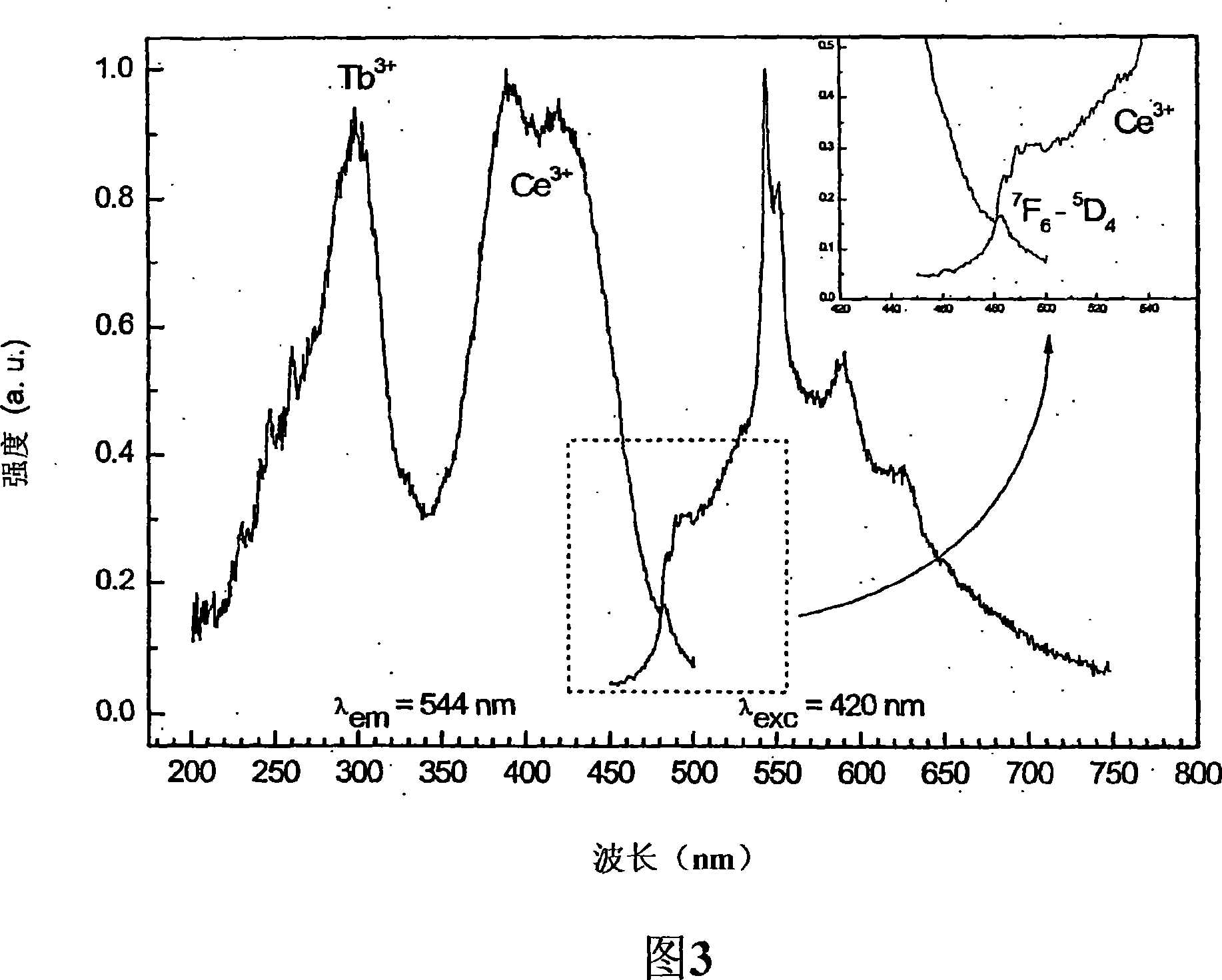 Carbidonitridosilicate luminescent substances