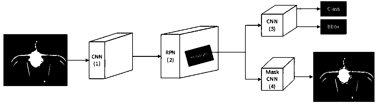 Railway power supply detection repeated alarm analysis method based on image segmentation