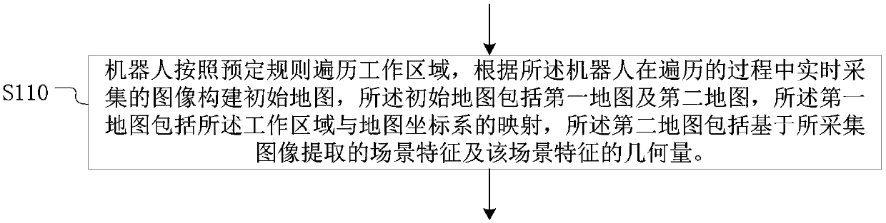 Robot, map construction method, positioning method, electronic equipment and storage medium