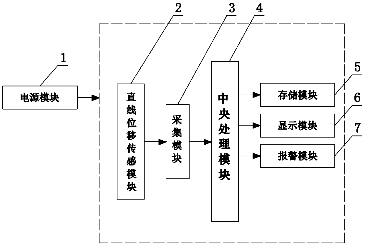 A Displacement Detection System for Substation GIS Expansion Joints