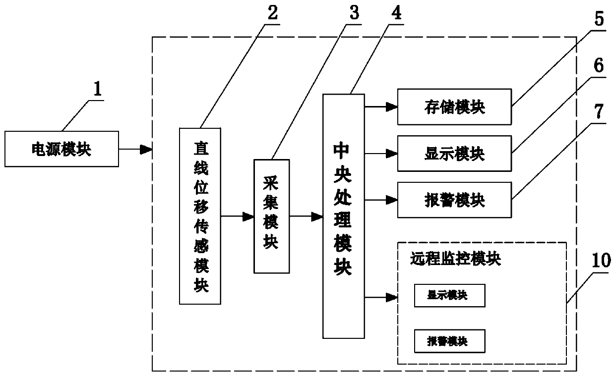 A Displacement Detection System for Substation GIS Expansion Joints