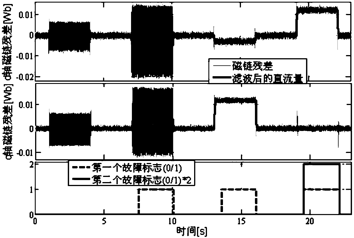 Fault diagnosis method, system and device for permanent magnet synchronous motor as well as readable medium