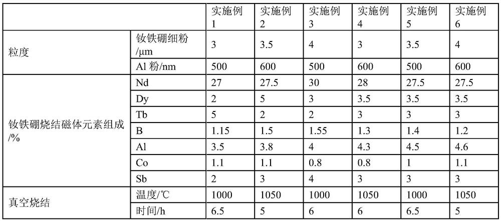 A kind of NdFeB magnet preparation method and non-breakable NdFeB magnet