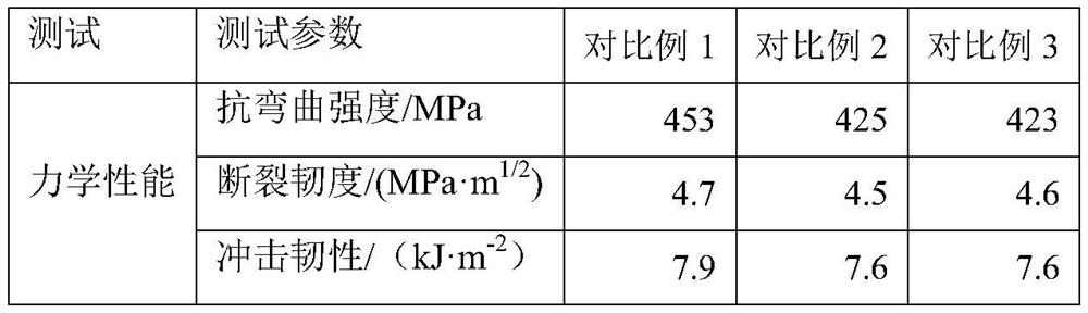 A kind of NdFeB magnet preparation method and non-breakable NdFeB magnet