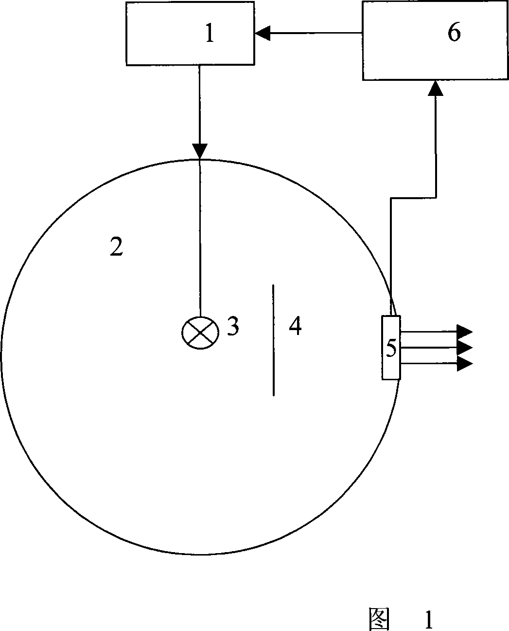 Sun simulation device based on integrating-sphere