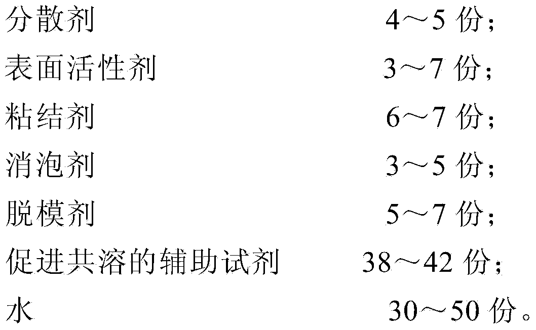 Preparation method of magnesite powder briquetting binding agent