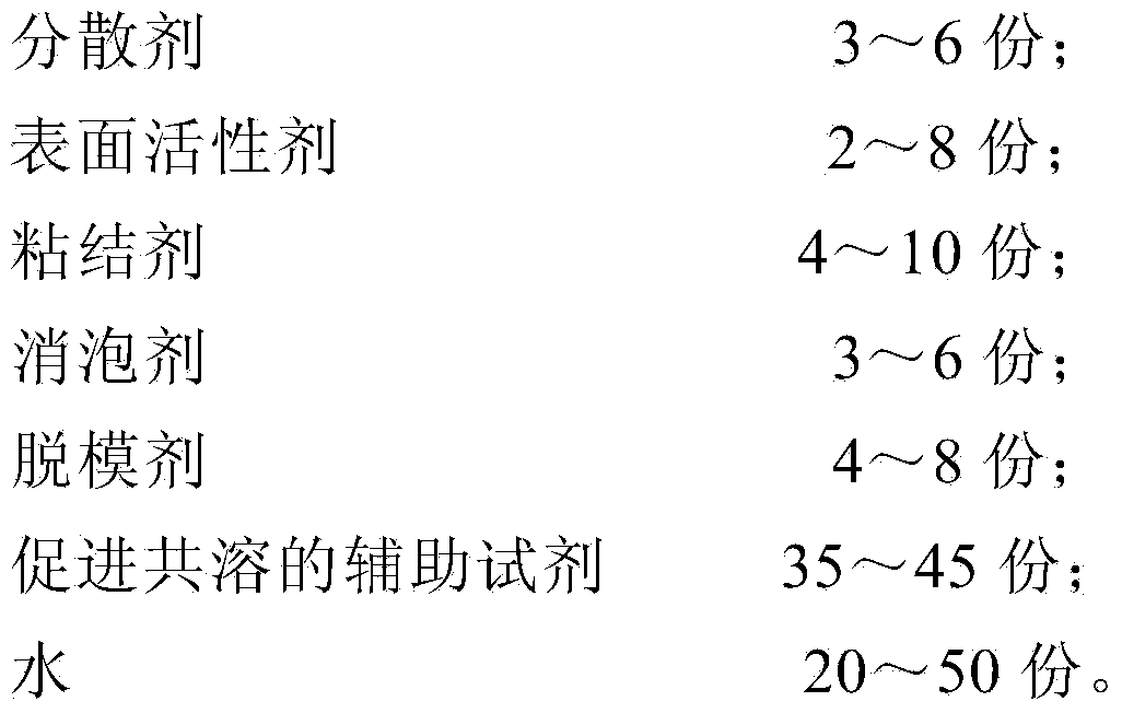 Preparation method of magnesite powder briquetting binding agent