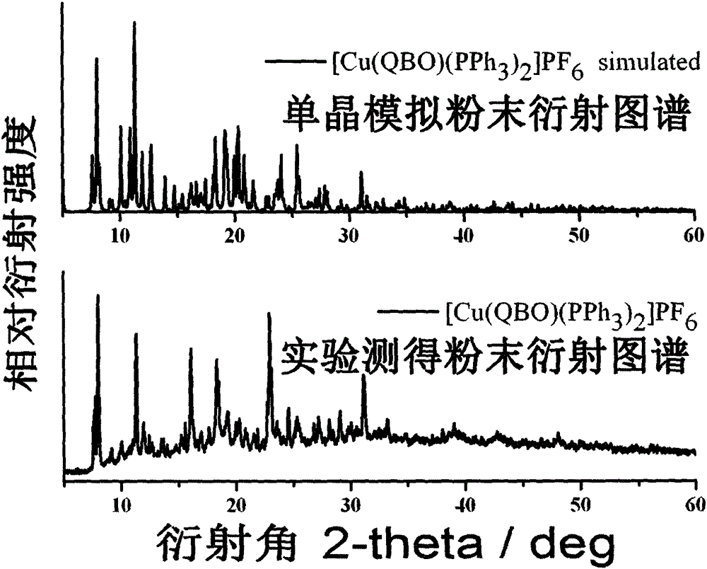 A new crystal form of benzoxazolyl quinoline cuprous complex luminescent material and its preparation method