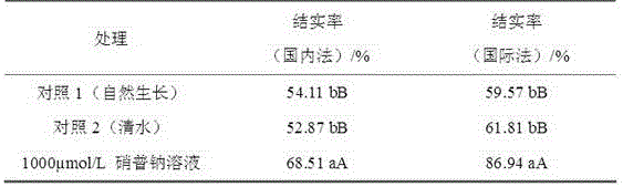 SNP chemical regulation method for increasing thermo-sensitive genic male sterile wheat BNS maturing rate