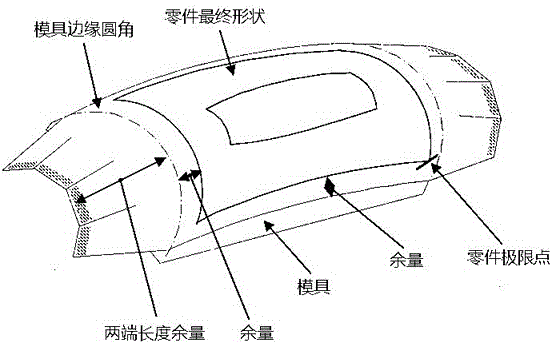 Skin part longitudinal stretching woolen size determination method