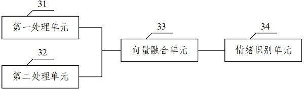 Emotion recognition method, device and robot