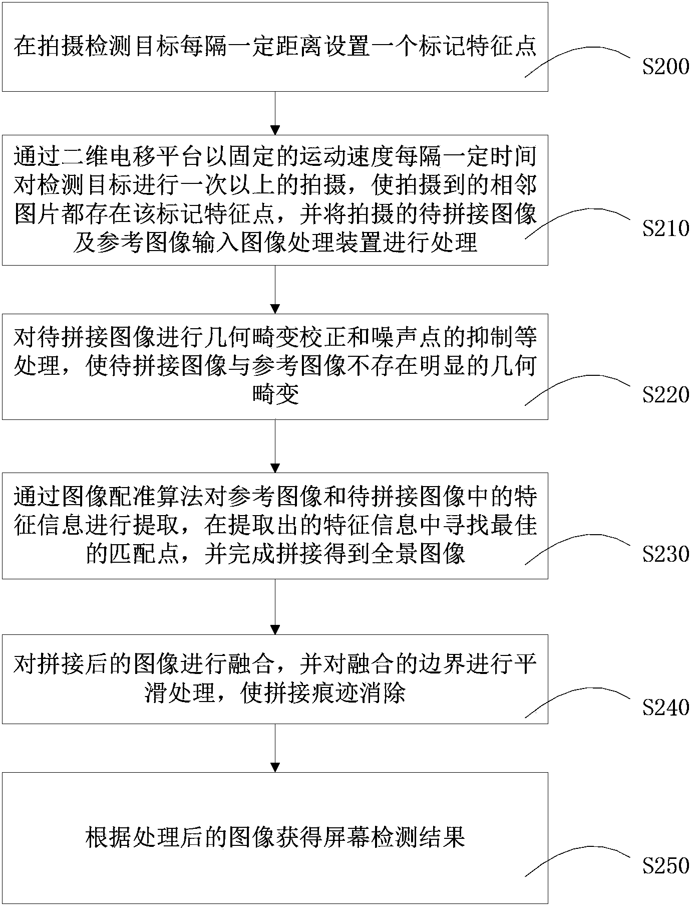 Screen detection system and method