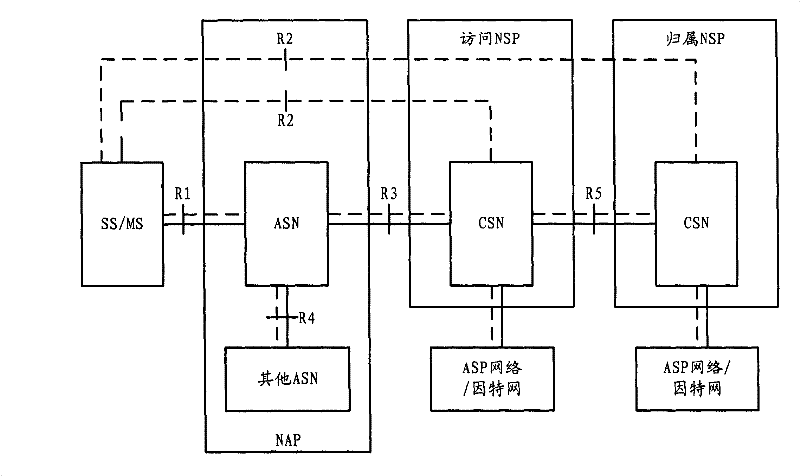 Method for adding multicast and broadcast service into communication system and terminal