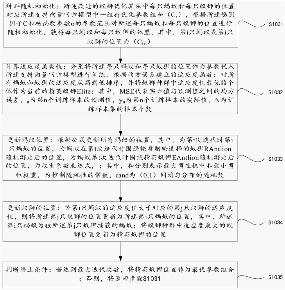 Method and device for predicting SOH of battery