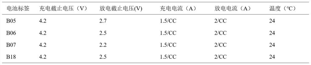 Method and device for predicting SOH of battery