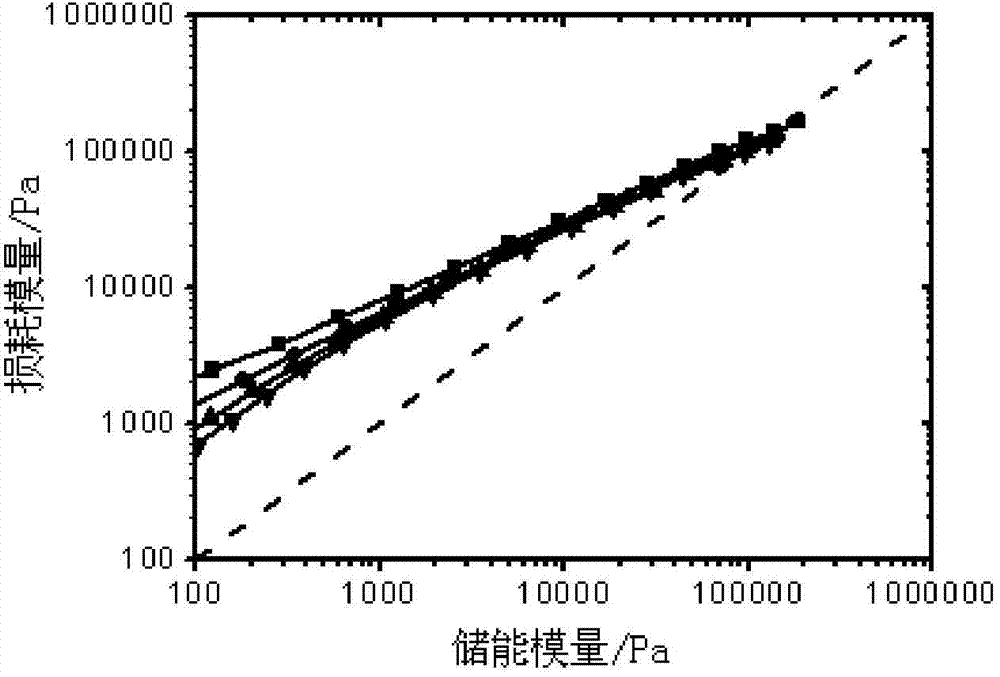 Preparation method of macromolecular plasticizer and preparation method of modified polylactic acid