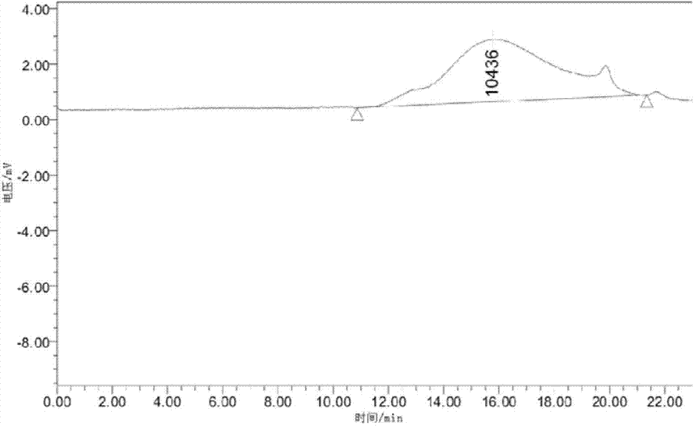 Preparation method of macromolecular plasticizer and preparation method of modified polylactic acid