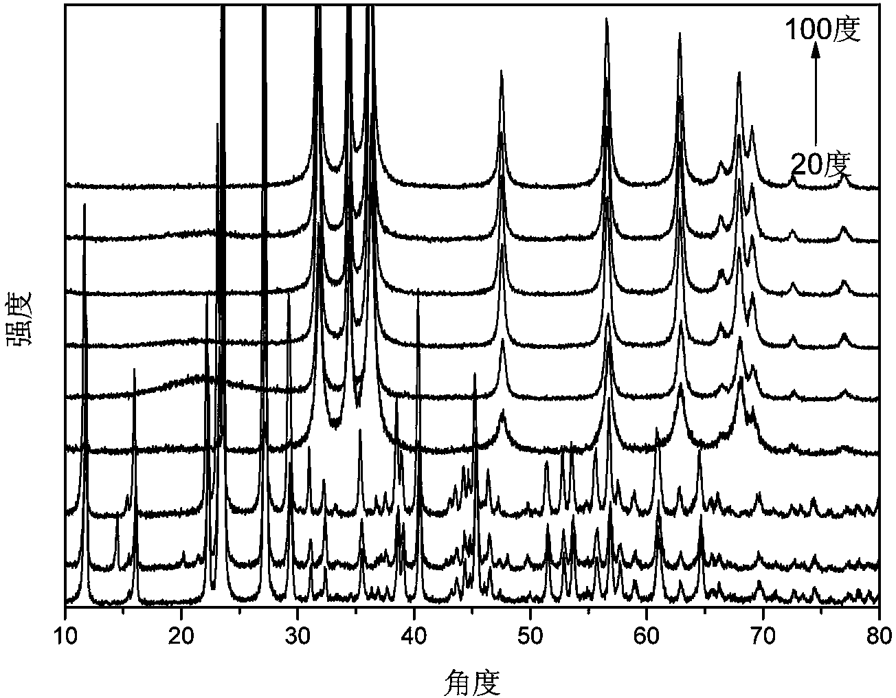 Low-temperature preparation method of morphology-controllable zinc oxide nano materials