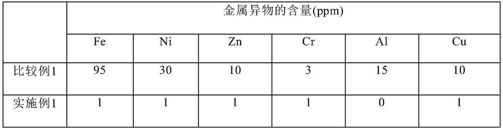 Artificial graphite, method for preparing artificial graphite, negative electrode comprising artificial graphite, and lithium secondary battery