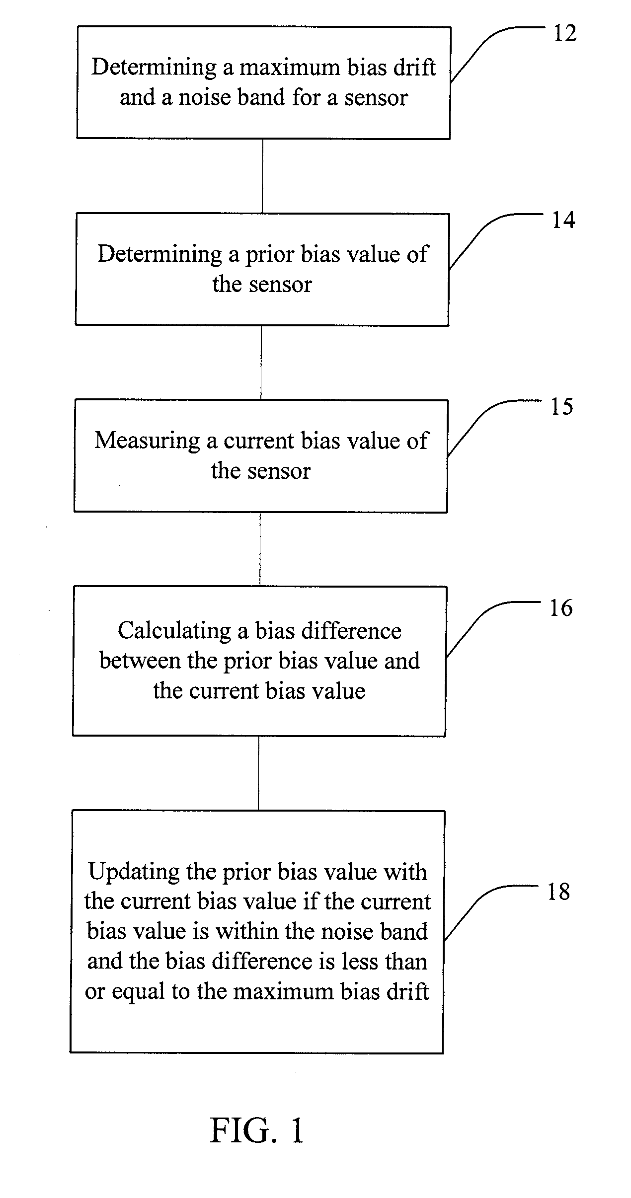 State Estimator for Rejecting Noise and Tracking and Updating Bias in Inertial Sensors and Associated Methods