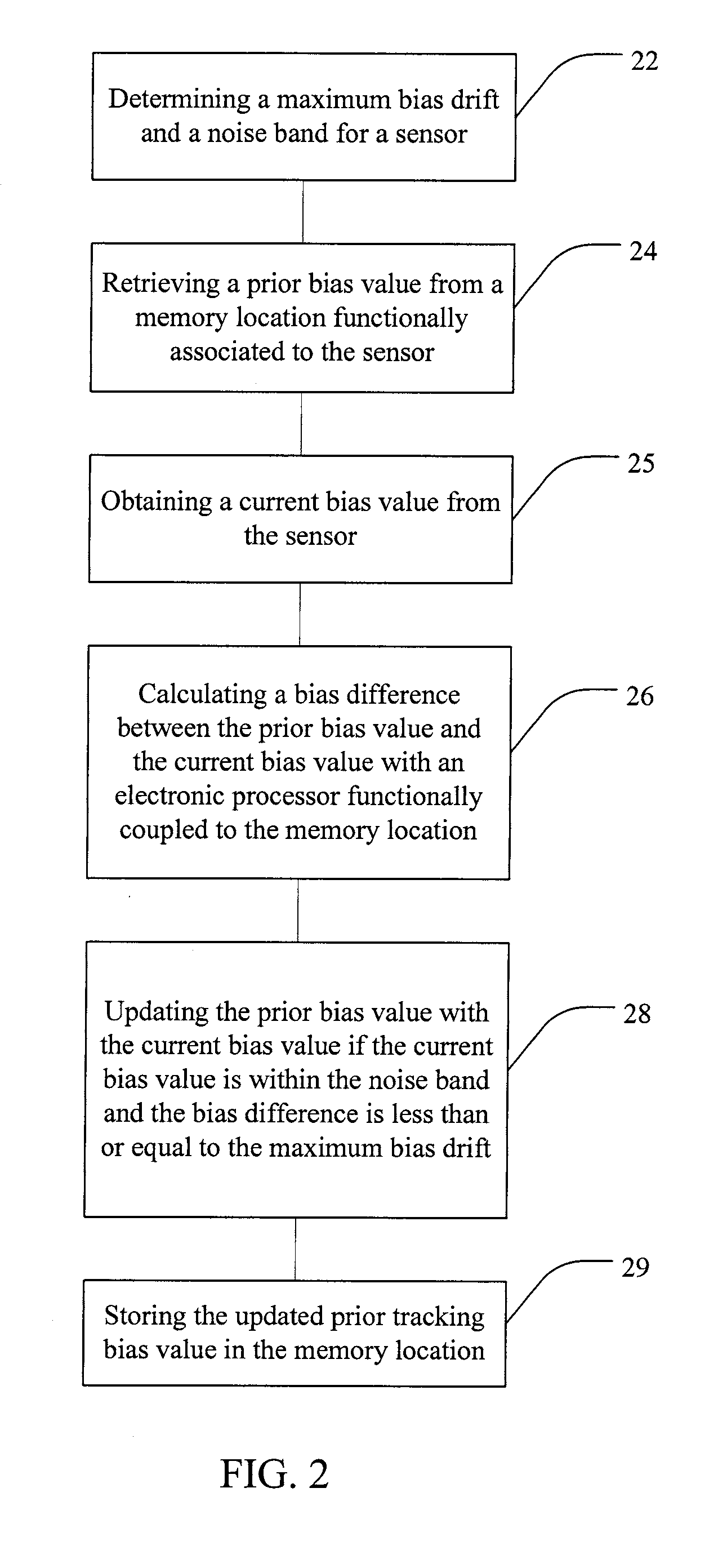 State Estimator for Rejecting Noise and Tracking and Updating Bias in Inertial Sensors and Associated Methods